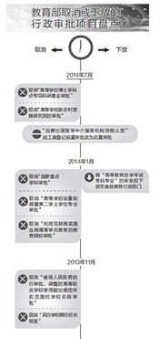 再度放權自費出國留學中介服務 機遇、挑戰與教育變革